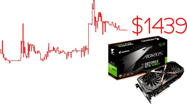 bitcoin graphics card price